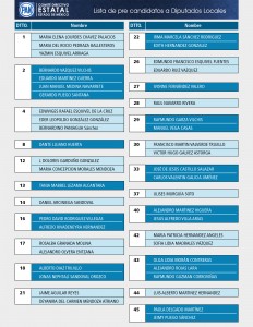 LISTA candidatos DIPUTADOS-