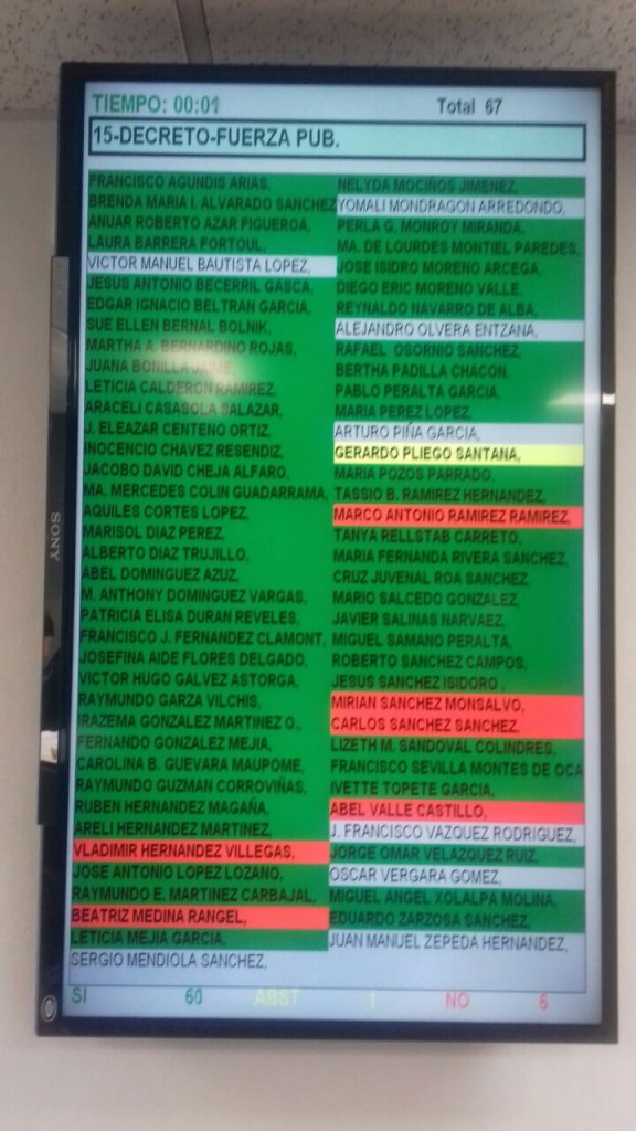 votación Ley Atenco